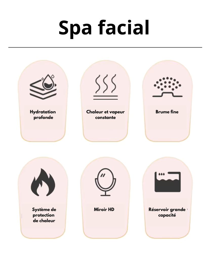 Spa vapeur visage